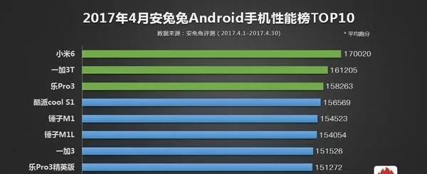 小米6的版本是多少,数据实施整合方案&tool_v5.567