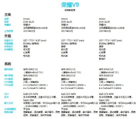 荣耀9最新版本,深入数据策略设计_特供版_v6.442