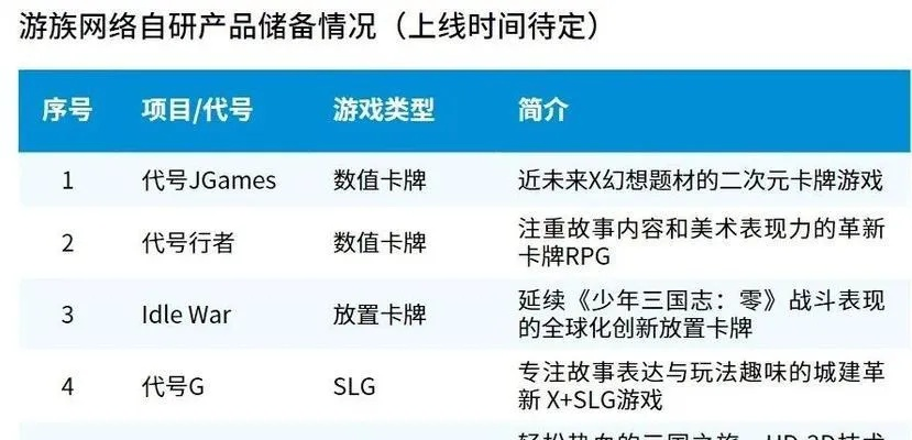 游戏下载官方版下载，优质免费替代品的崛起与专家评估