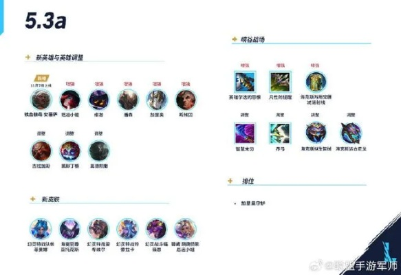 联盟新版本出装思路,详细解读解释定义&amp;QHD_v6.841