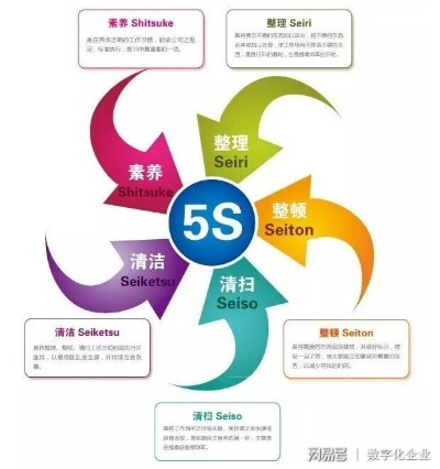 5s的版本有哪些,持续设计解析方案|黄金版1_v9.785