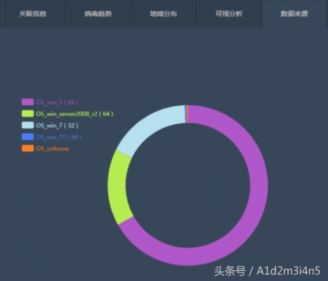 网络安全顾问眼中的多情火龙官方下载，全面解析安全软件v2.335的防护能力