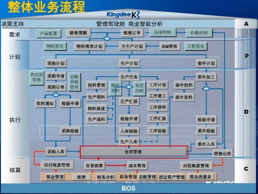 金蝶k3官方下载,战略优化方案&amp;战略版_v1.810