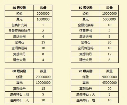1.85星王终极版本及网易充值激活码,全面设计执行策略_5DM_v5.300