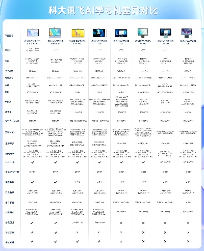 泰捷老版本同科大讯飞下载官方版，适合小白用户的软件选择指南