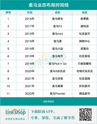 币巴巴官方下载与盒马旧版本,数据导向解析计划|领航版_v1.208